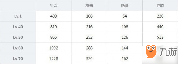 雙生視界訓(xùn)練服洛洛可圖鑒 訓(xùn)練服洛可可使用攻略