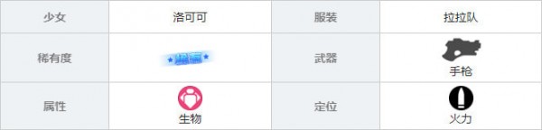 双生视界拉拉队洛可可图鉴 拉拉队洛可可属性技能介绍