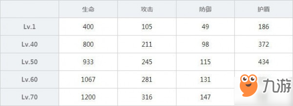 雙生視界拉拉隊洛可可圖鑒 拉拉隊洛可可屬性技能介紹