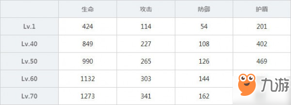 雙生視界女仆裝洛可可圖鑒 女仆裝洛可可屬性技能介紹