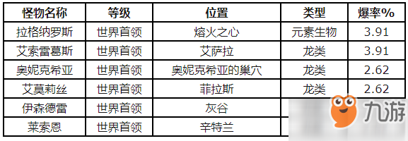 魔兽世界怀旧服怎么获得秘银符文战锤设计图 秘银符文战锤设计图获得详情分享