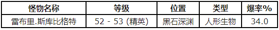 魔獸世界懷舊服怎么獲得黑鐵板甲設計圖 黑鐵板甲設計圖獲得技巧詳解