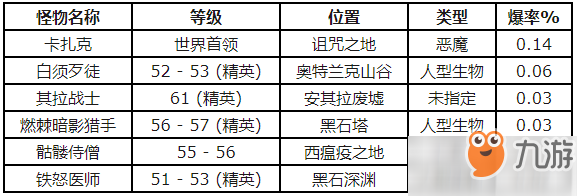 魔獸世界懷舊服怎么獲得風暴護手設計圖 風暴護手設計圖獲得途徑詳解