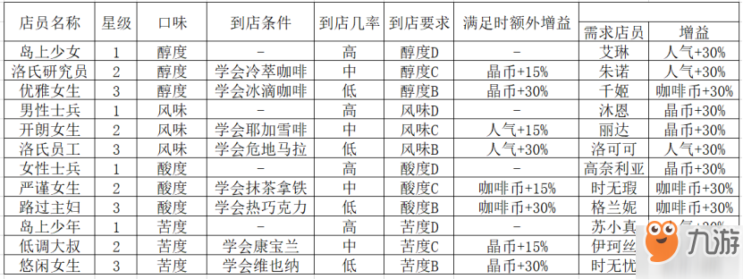 双生视界快速增加人气方法