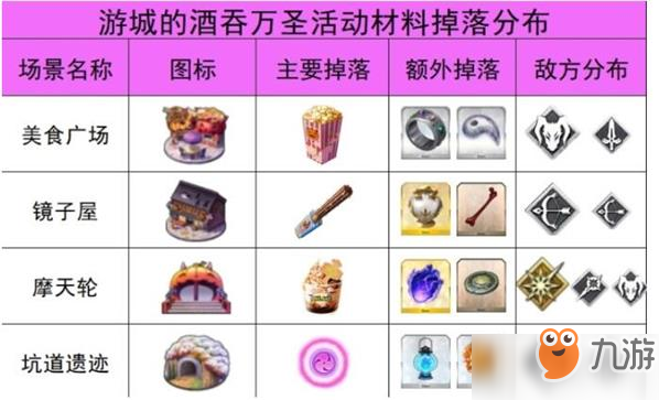 fgo神秘之国活动掉落材料汇总