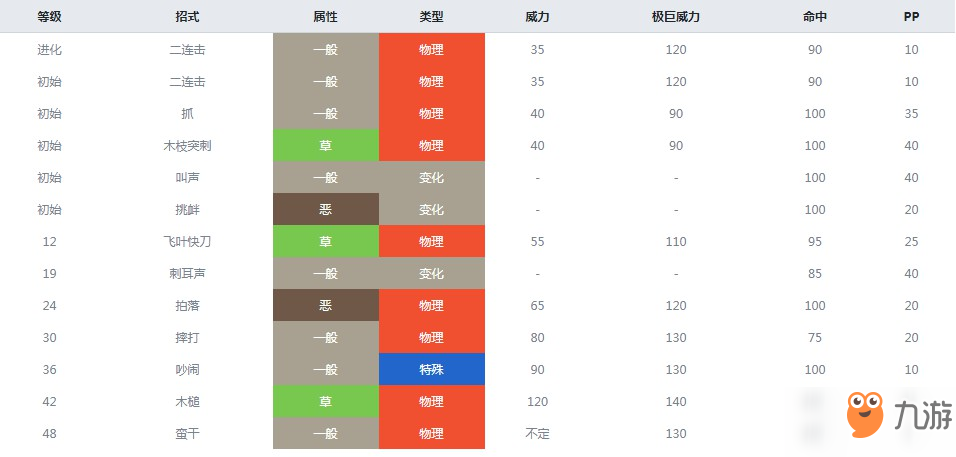 精靈寶可夢(mèng)劍盾啪咚猴什么屬性