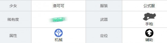 双生视界公式服洛洛可怎么样 公式服洛洛可使用攻略属性技能图鉴介绍