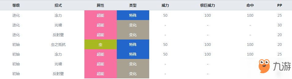 精靈寶可夢(mèng)劍盾天罩蟲什么屬性