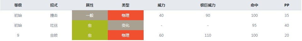 精靈寶可夢(mèng)劍盾綠毛蟲(chóng)什么屬性