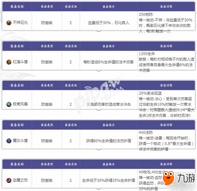 王者模拟战防御装备图鉴大全 王者荣耀下棋装备属性