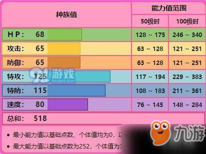 寶可夢劍盾沙奈朵怎么獲得 寶可夢劍盾沙奈朵獲取方式一覽