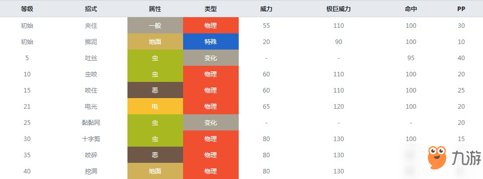 精靈寶可夢(mèng)劍盾強(qiáng)顎雞母蟲(chóng)什么屬性