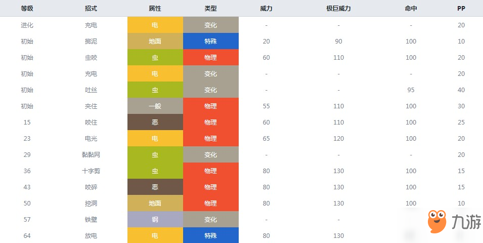 精靈寶可夢(mèng)劍盾蟲電寶什么屬性