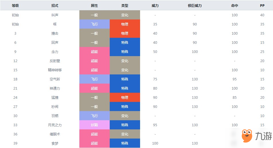 精靈寶可夢劍盾咕咕什么屬性