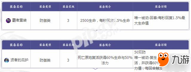 王者模擬戰(zhàn)防御裝備圖鑒大全 王者榮耀下棋裝備屬性