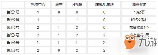 王者荣耀鲁班大师的工作室活动玩法介绍