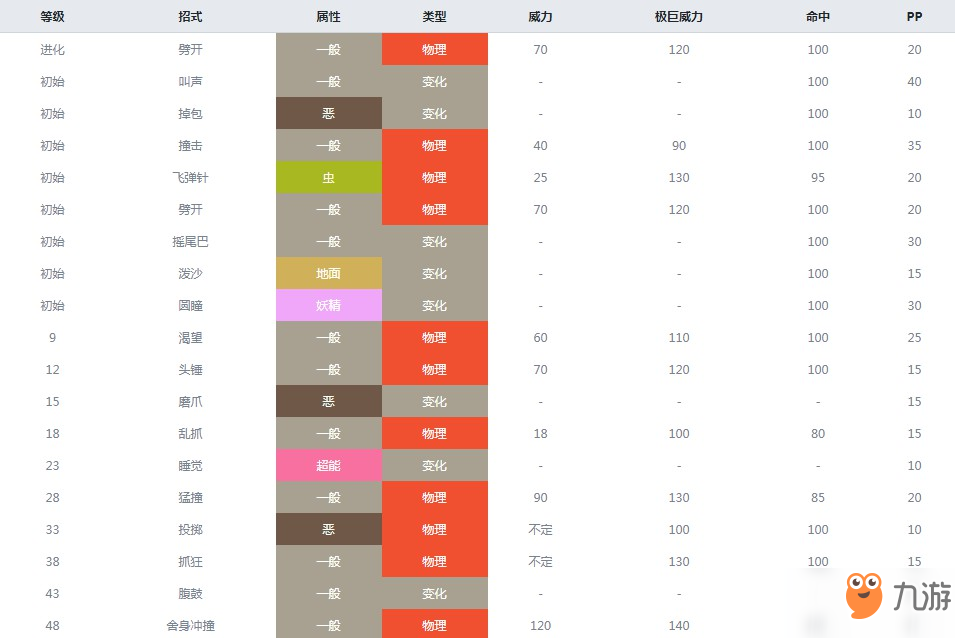 精靈寶可夢(mèng)劍盾直沖熊什么屬性