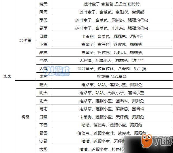 《精靈寶可夢(mèng)：劍/盾》沐光森林有哪些寶可夢(mèng) 沐光森林寶可夢(mèng)匯總詳覽