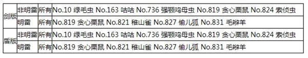 《精靈寶可夢：劍/盾》1號道路有哪些寶可夢 1號道路寶可夢匯總詳覽