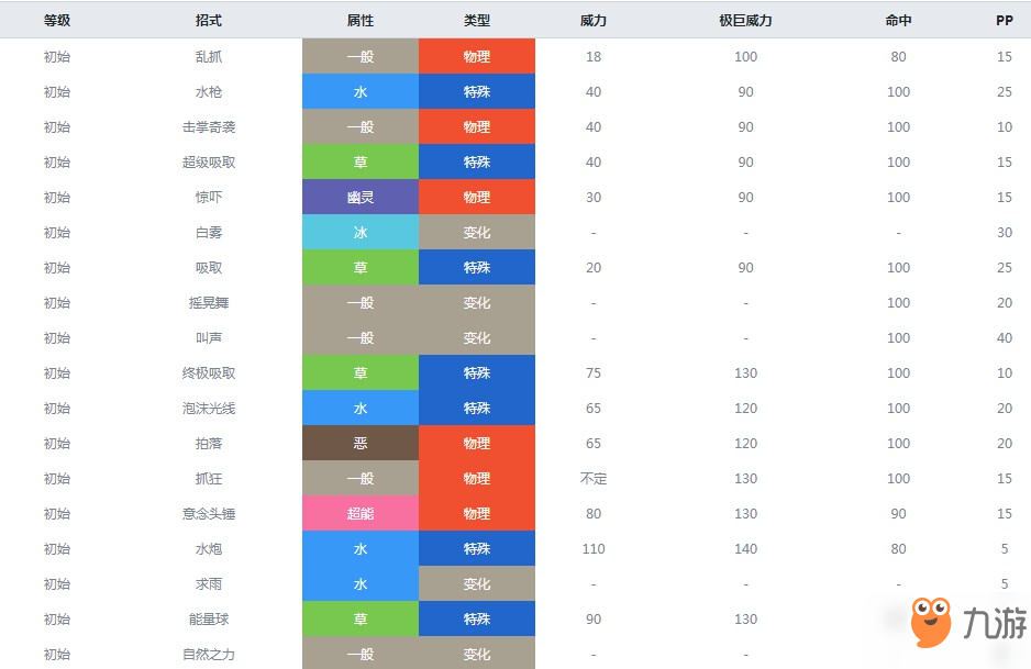 精靈寶可夢(mèng)劍盾樂(lè)天河童什么屬性