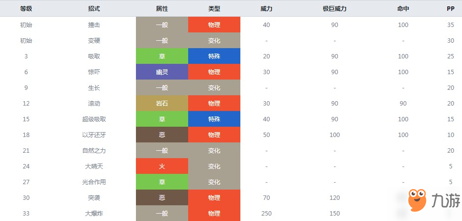 精靈寶可夢劍盾橡實(shí)果什么屬性