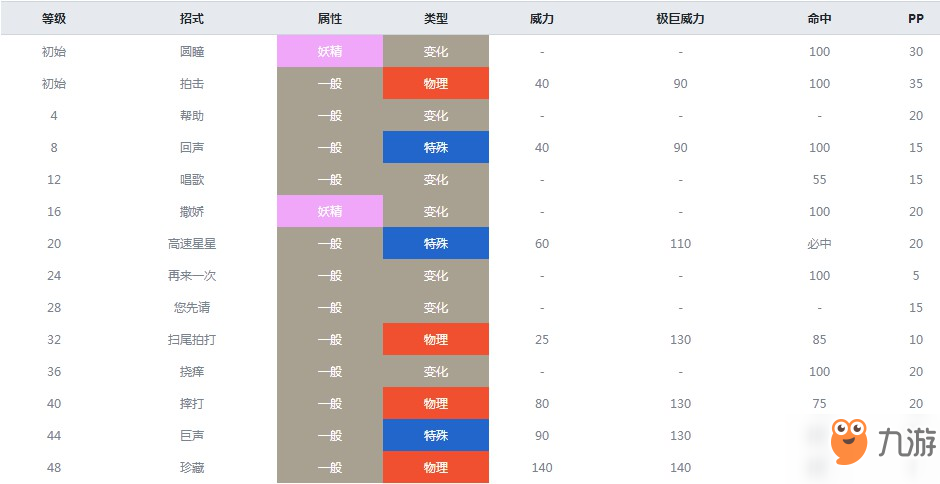 精靈寶可夢劍盾泡沫栗鼠什么屬性