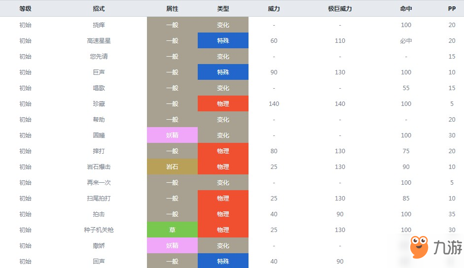 精靈寶可夢(mèng)劍盾奇諾栗鼠什么屬性