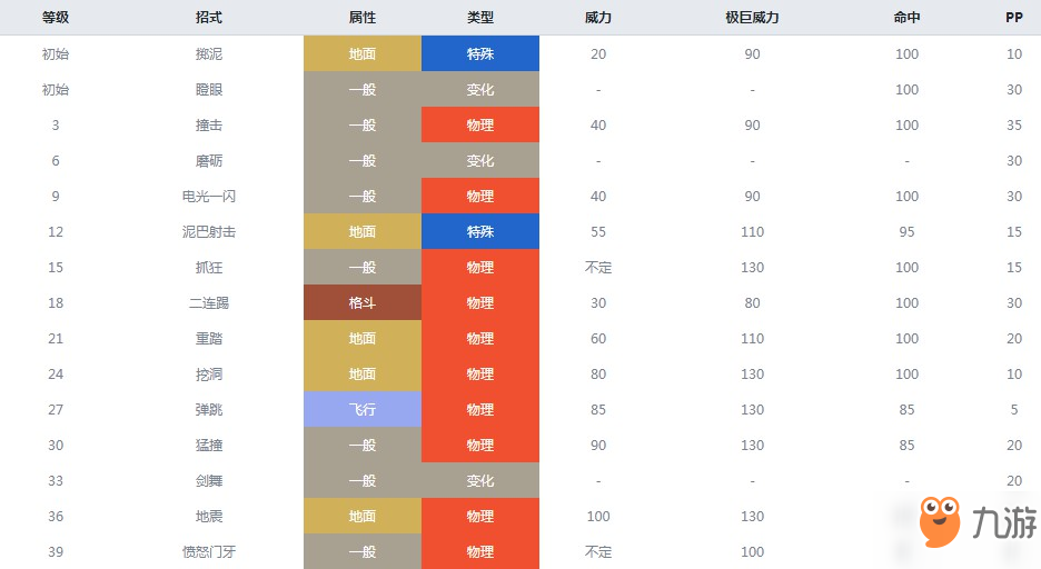 精靈寶可夢(mèng)劍盾掘掘兔什么屬性