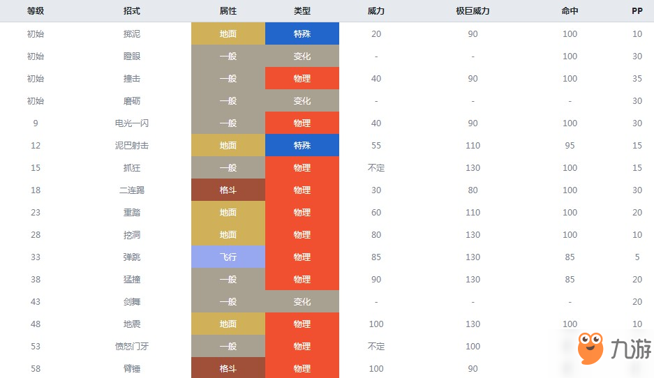 精灵宝可梦剑盾掘地兔什么属性