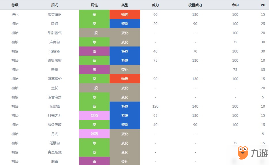 精靈寶可夢(mèng)劍盾霸王花什么屬性