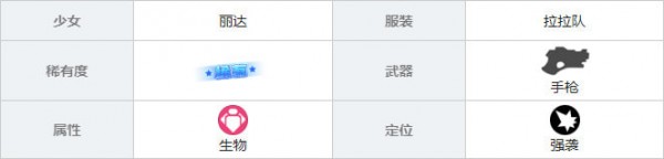 雙生視界拉拉隊(duì)麗達(dá)圖鑒 拉拉隊(duì)麗達(dá)屬性技能介紹