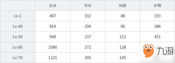 雙生視界訓練服麗達圖鑒 訓練服麗達屬性技能介紹