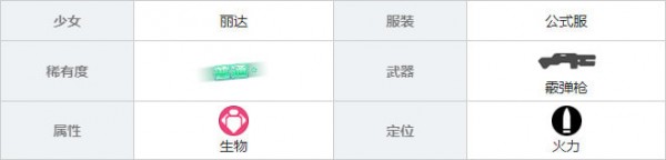 双生视界公式服丽达图鉴 公式服丽达属性技能介绍