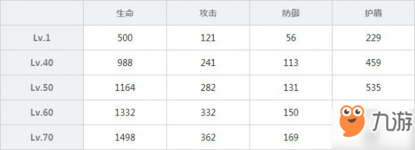 雙生視界污染者時(shí)無瑕圖鑒 污染者時(shí)無瑕屬性技能介紹