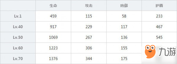 雙生視界女仆裝時無瑕圖鑒 女仆裝時無瑕屬性技能介紹