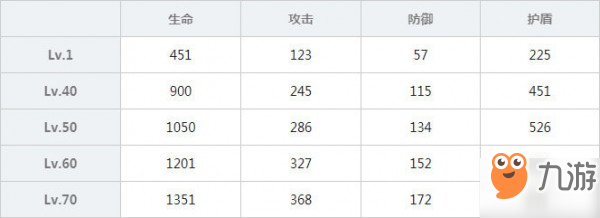 雙生視界女仆裝時(shí)無(wú)憂圖鑒 女仆裝時(shí)無(wú)憂屬性技能介紹