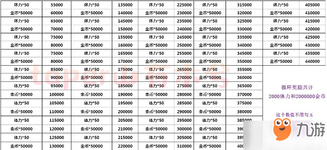 陰陽師結(jié)界委派貢獻值獎勵一覽表