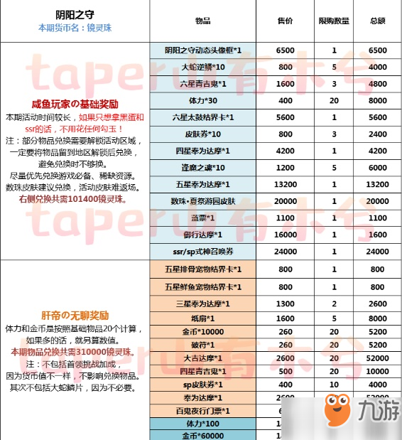 阴阳师阴阳之守奖励全拿汇总攻略