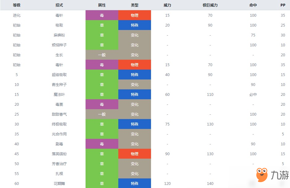 精靈寶可夢(mèng)劍盾毒薔薇什么屬性