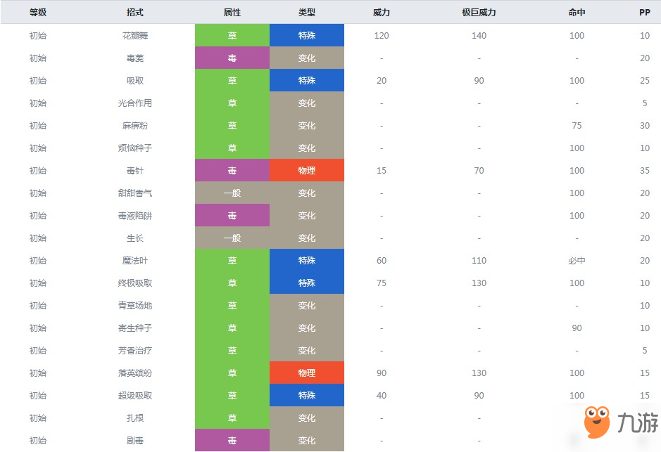 精靈寶可夢劍盾羅絲雷朵什么屬性