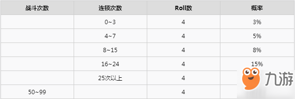 寶可夢(mèng)劍盾連鎖刷閃的方法