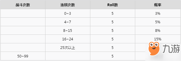 寶可夢(mèng)劍盾連鎖刷閃的方法