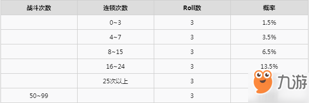 寶可夢劍盾連鎖刷閃的方法