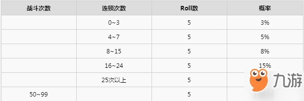 寶可夢(mèng)劍盾連鎖刷閃的方法