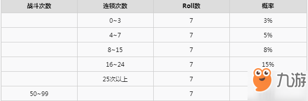 寶可夢(mèng)劍盾連鎖刷閃的方法