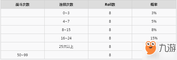 寶可夢(mèng)劍盾連鎖刷閃的方法