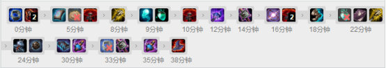 《LOL》S10發(fā)條出裝推薦