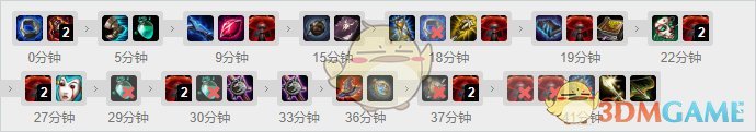 《LOL》S10蘭博裝備搭配