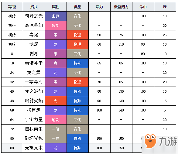 宝可梦剑盾神兽属性图鉴 精灵宝可梦剑盾全神兽种族值技能介绍