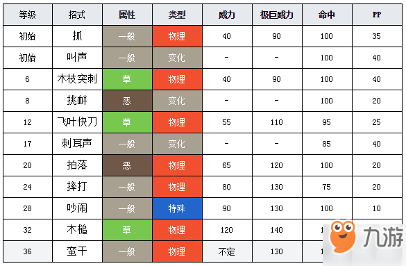 精靈寶可夢(mèng)劍盾圖鑒大全 寶可夢(mèng)劍盾全精靈圖鑒收集攻略